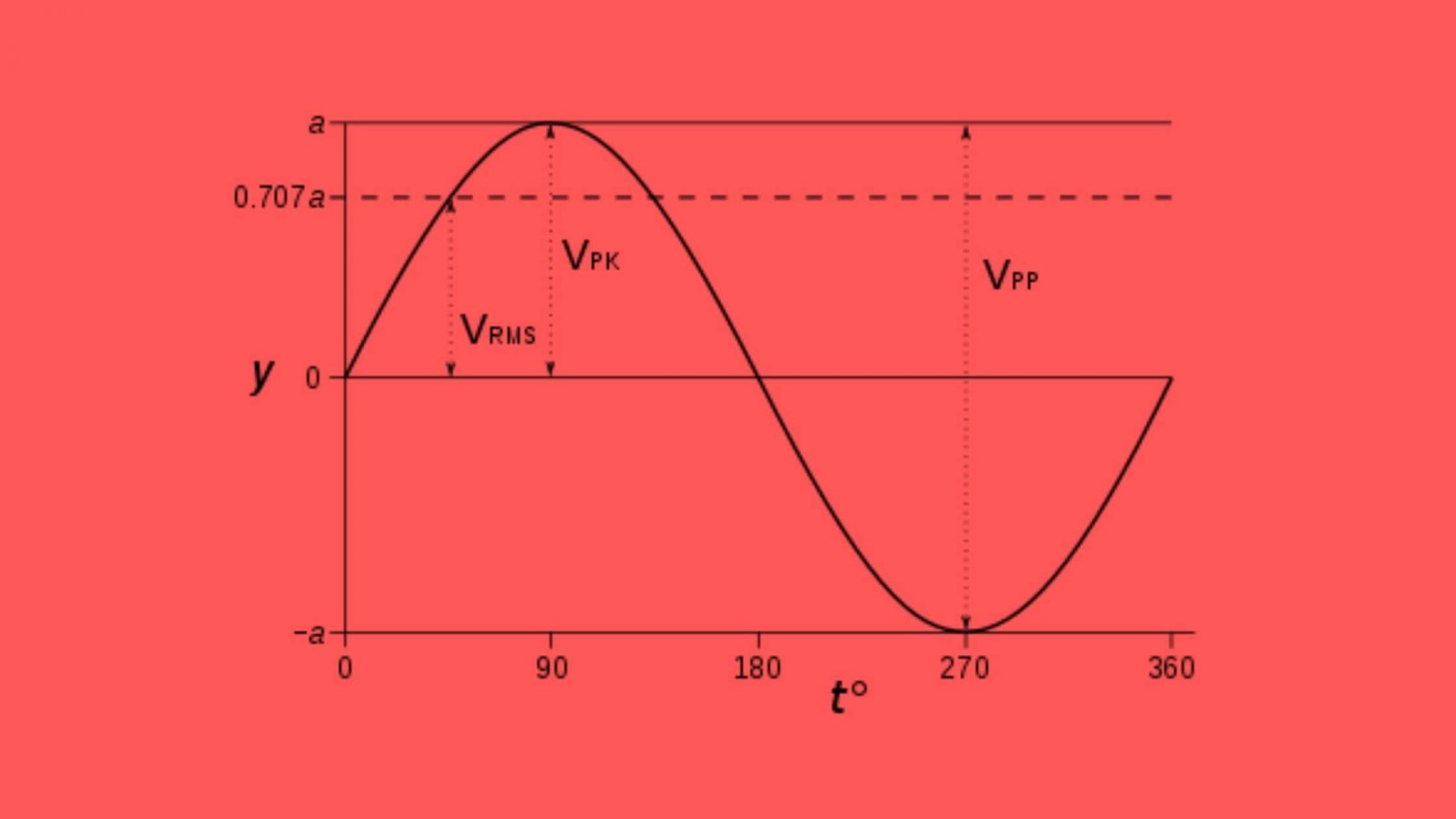Sine Rms Explain Compression: What are the Different Types of Compressors ...