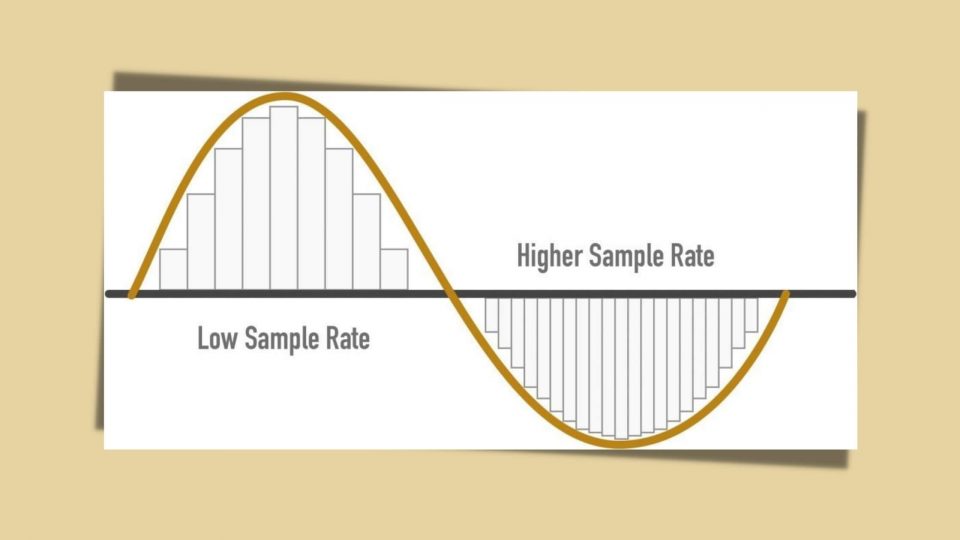 What is an Audio Sample Rate?