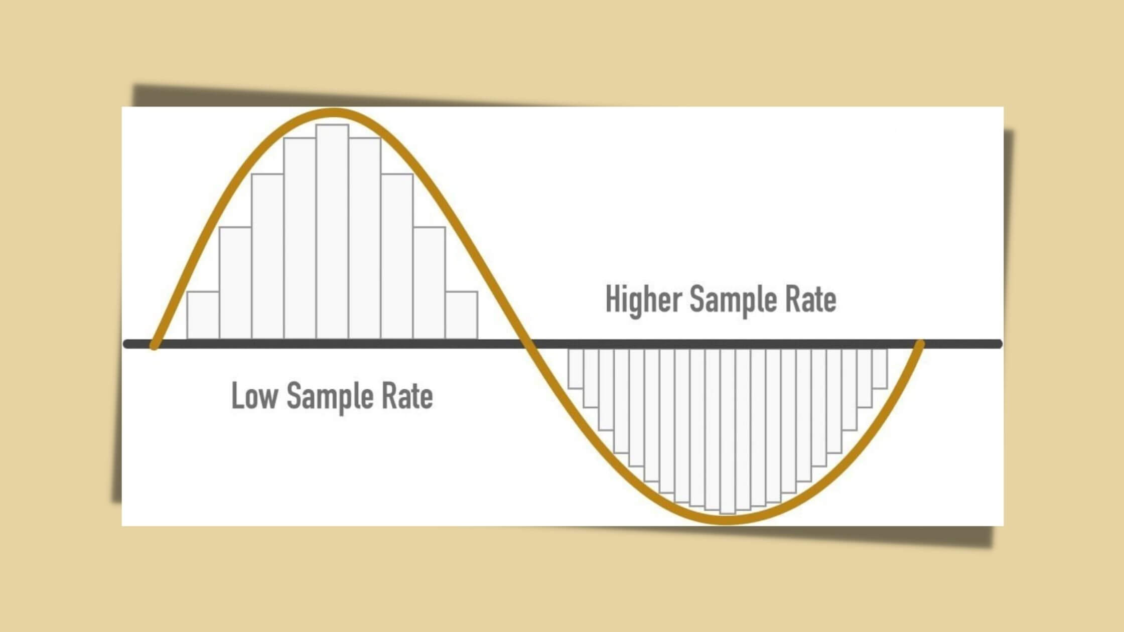 What Is An Audio Sample Rate RouteNote Create Blog