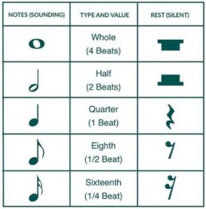 A Music Producer's Guide to Music Theory: Notes and Beats - RouteNote ...