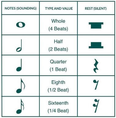 A Music Producer's Guide To Music Theory: Notes And Beats - RouteNote ...