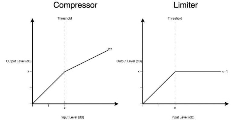 what-is-the-difference-between-a-compressor-and-a-limiter-routenote