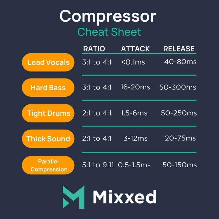 How to Mix Beats Like A Pro - RouteNote Create Blog