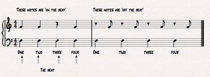 Upbeats and Downbeats, What's the Difference? - RouteNote Create Blog