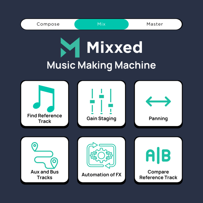 how-to-make-electronic-music-for-beginners-mixing-music-routenote