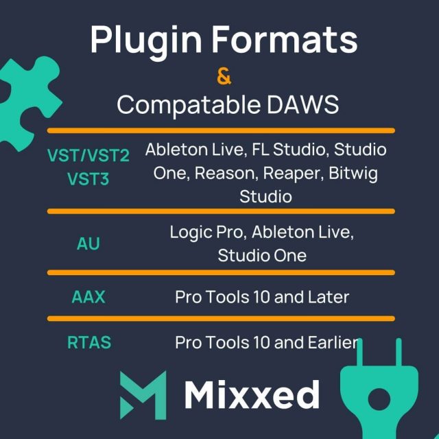 Audio Plugin Formats And Why We Have Them - RouteNote Create Blog