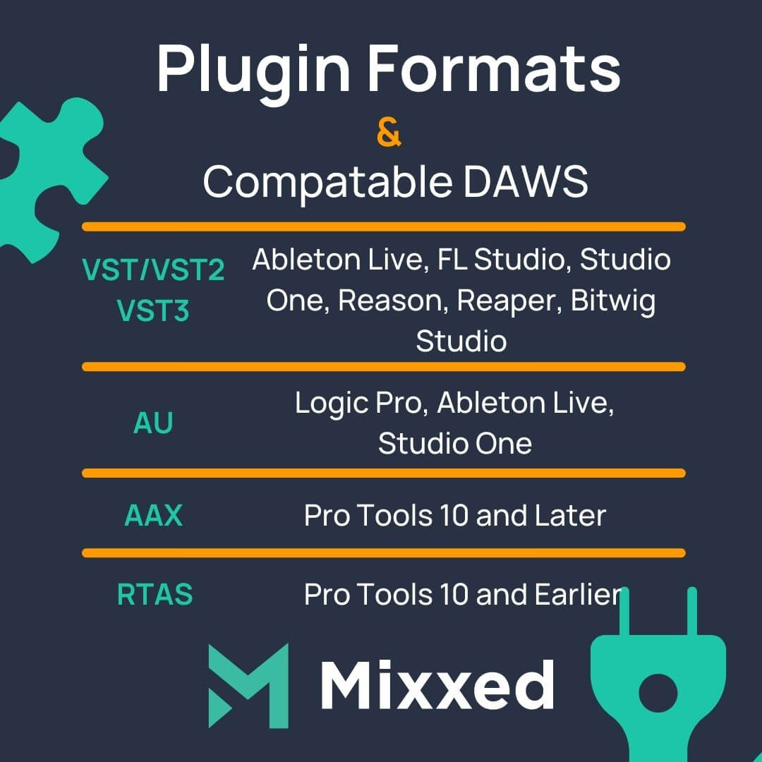 Audio Plugin Formats And Why We Have Them RouteNote Create Blog