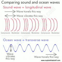 How Do Noise-Canceling Headphones Work? - RouteNote Create Blog