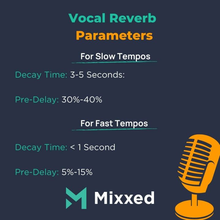 How to Use Reverb on Vocals: A Beginners Guide - RouteNote Create Blog