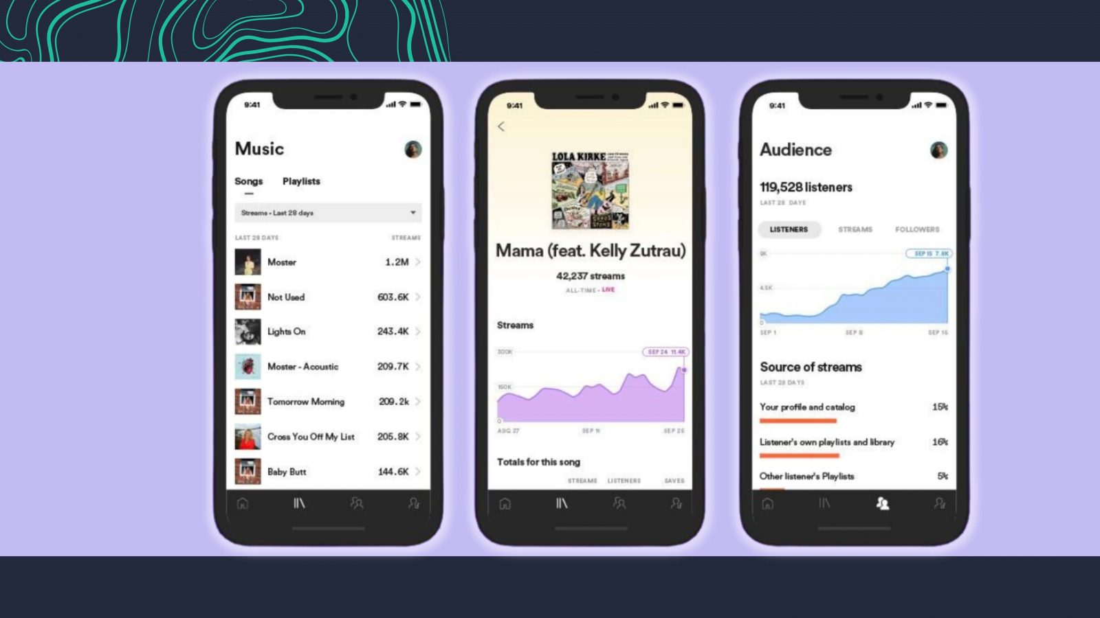 What is Spotify For Artists? Professional Music Marketing - RouteNote ...