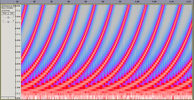 Shepard Note Become a 'rising star' by using the Shepard Tone - RouteNote Create Blog