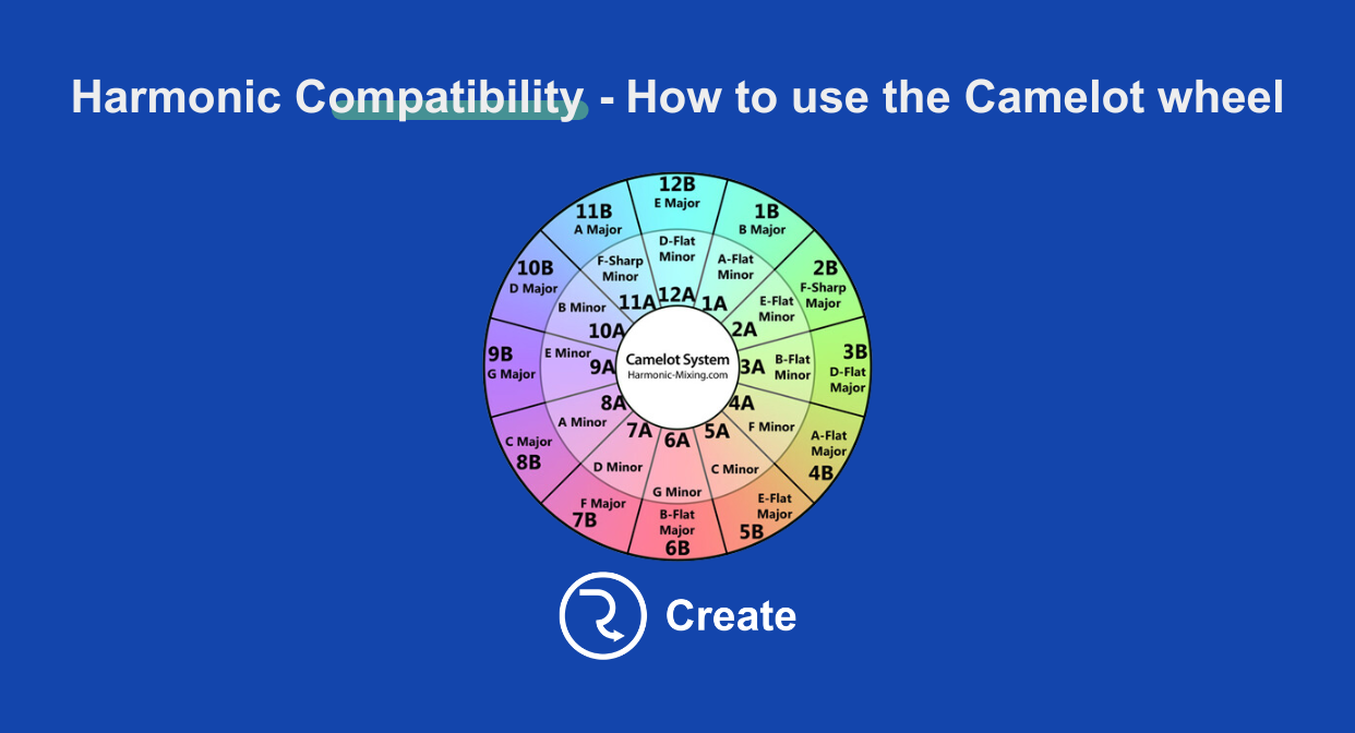 Harmonic Compatibility – How to use The Camelot Wheel
